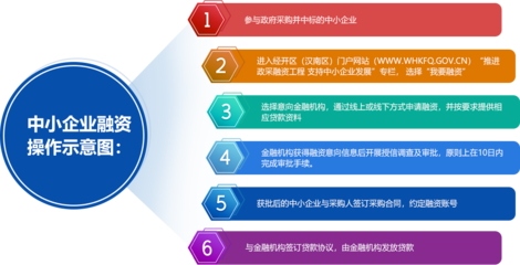 政采貸服務(wù)平臺(tái) 助力中小企業(yè)發(fā)展的金融橋梁