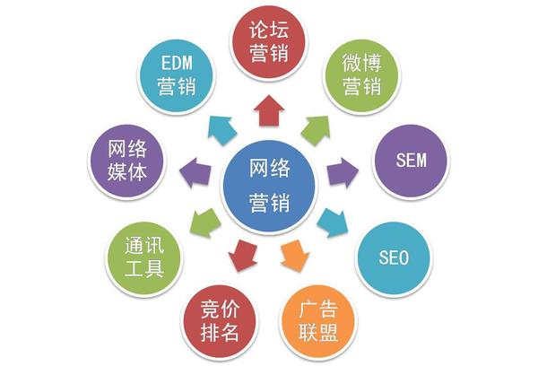市場(chǎng)開(kāi)拓 電子商務(wù)在浙江省中小企業(yè)公共服務(wù)平臺(tái)的應(yīng)用