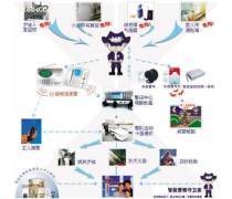 探索電信增值業(yè)務(wù)與增值電信業(yè)務(wù) 概念、差異與市場展望